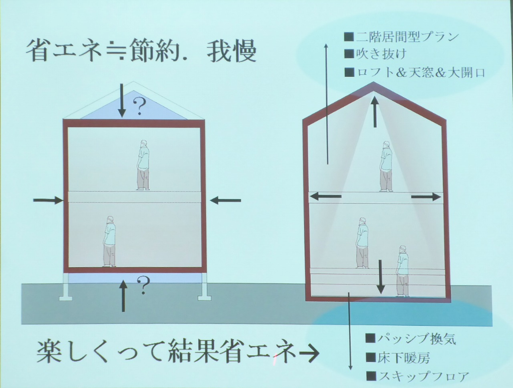 ■「House de Organic in 山鹿市」