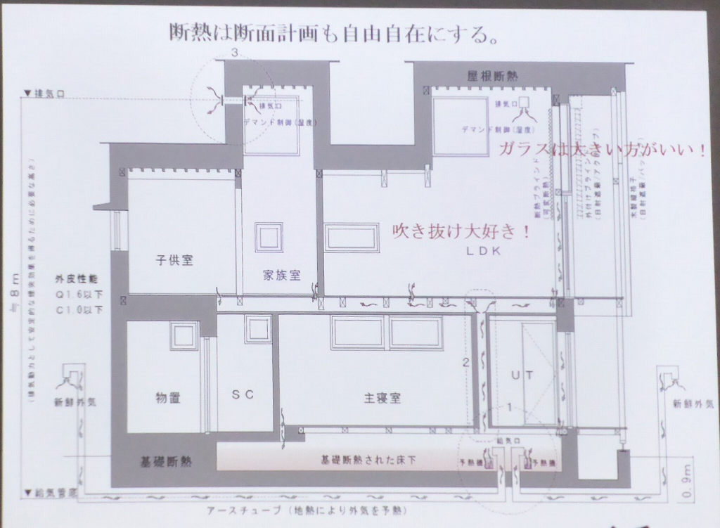 ■「House de Organic in 山鹿市」